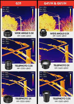 HIKMICRO 2x Telephoto Lens for G41 and G61