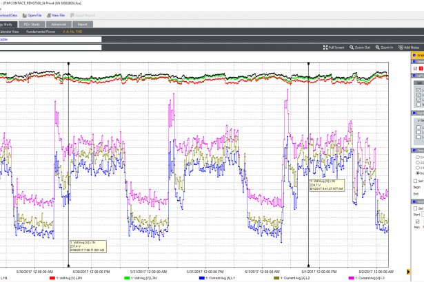 Fluke 3-Phase Power Quality Logger W/ 60cm 1,500a iFlex (item no. 4920613, 4920703, 4920767)