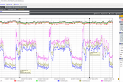 Fluke 3-Phase Power Quality Logger W/ 60cm 1,500a iFlex (item no. 4920613, 4920703, 4920767)