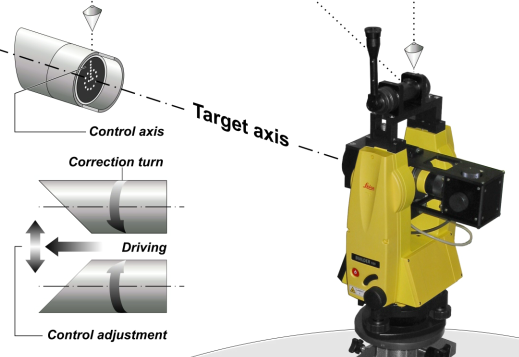 GEO-Laser MF-03 Monitor with Flat Screen Pilot Pipe Jacking