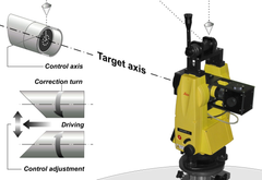 GEO-Laser MF-03 Monitor with Flat Screen Pilot Pipe Jacking