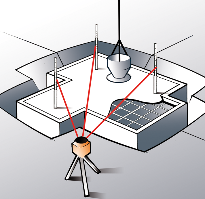 geo-FENNEL FL 265HV (LC 2) Red Beam Rotating Laser Level with FR 77-MM Laser Detector